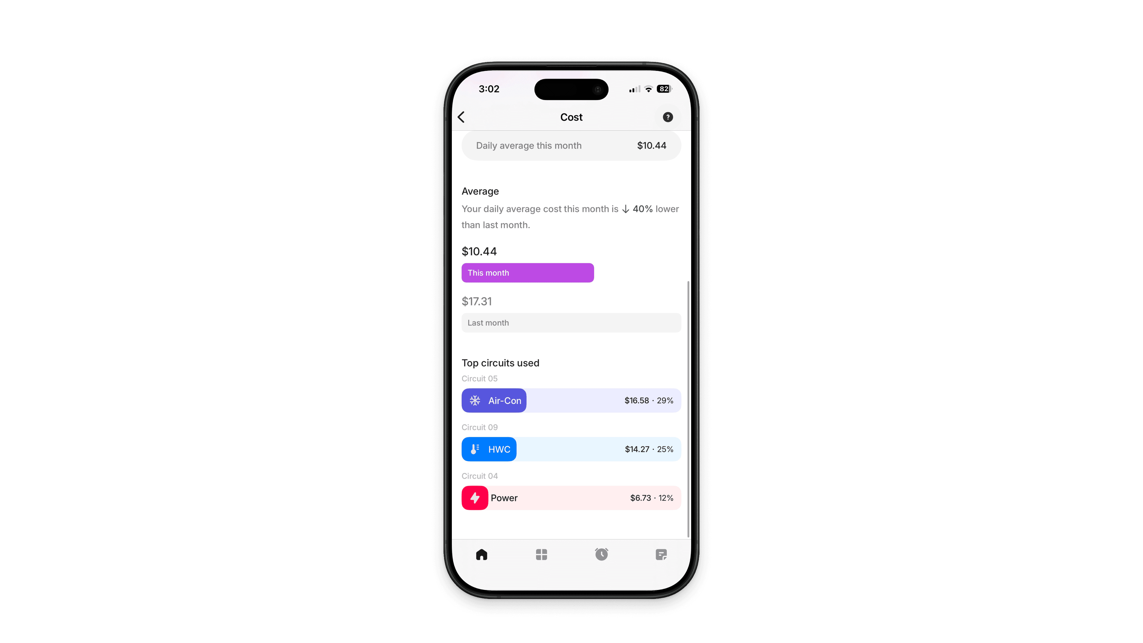 Basis Home App Cost screen showing today's daily average ($10.44) and the top circuits used by cost share.